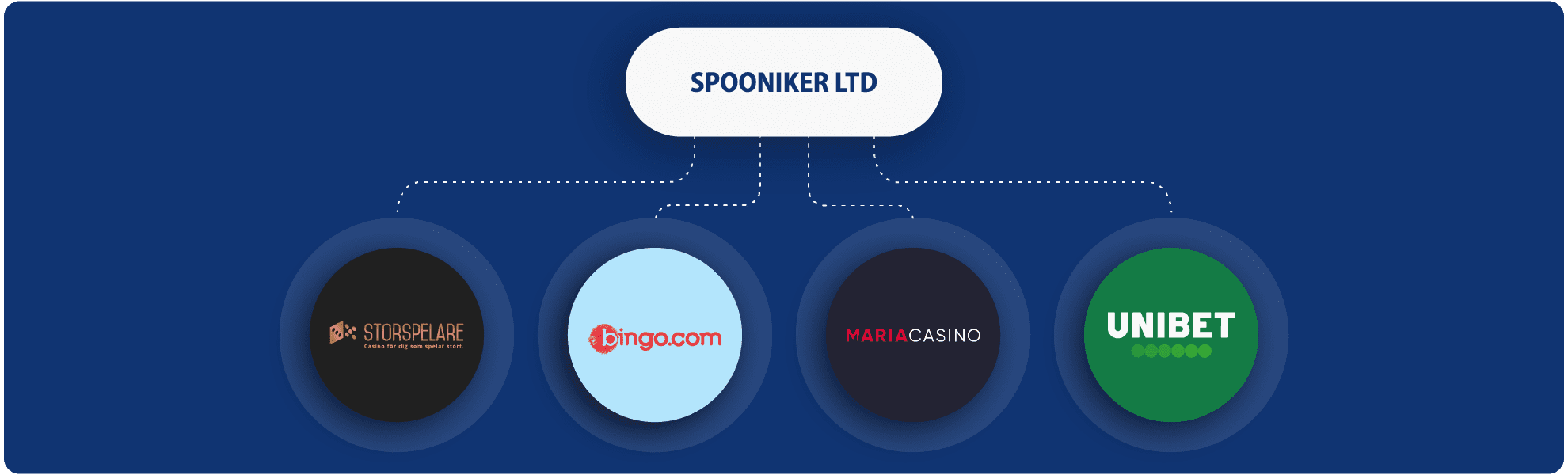Casino bonus Sverige