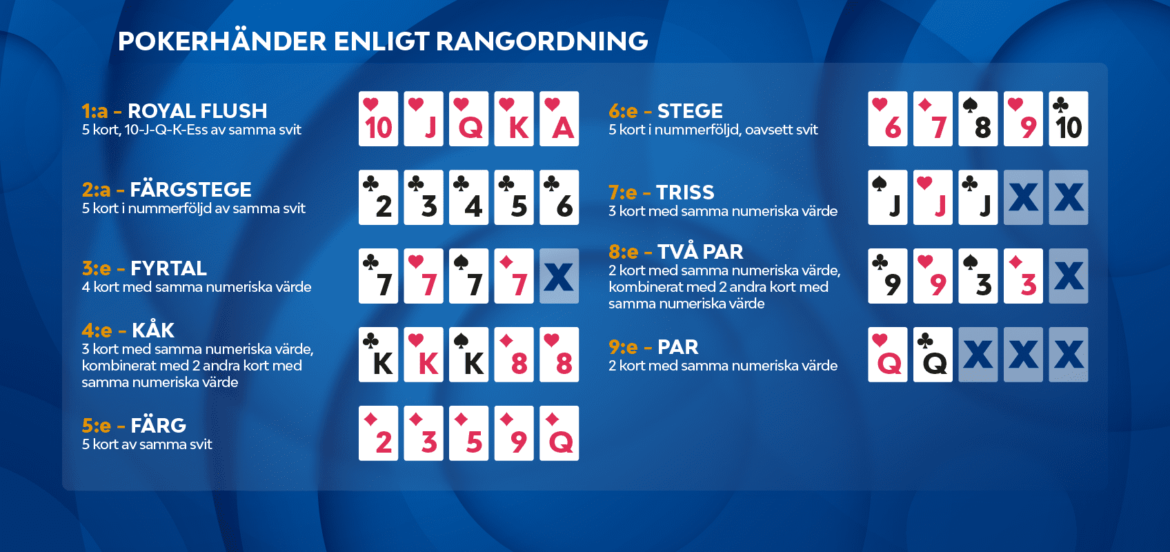 Pokerhänder rangordning