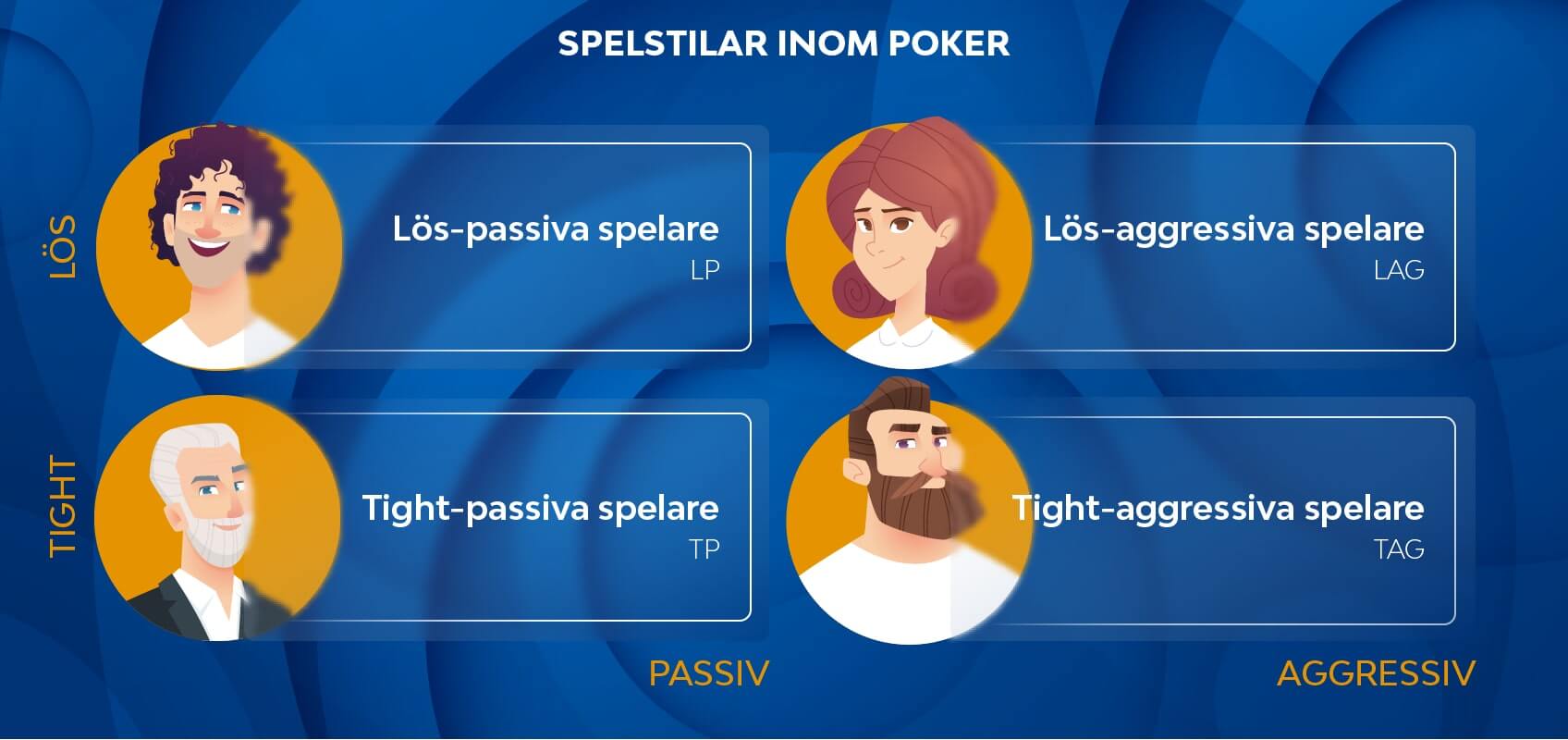 typer av pokerspelare