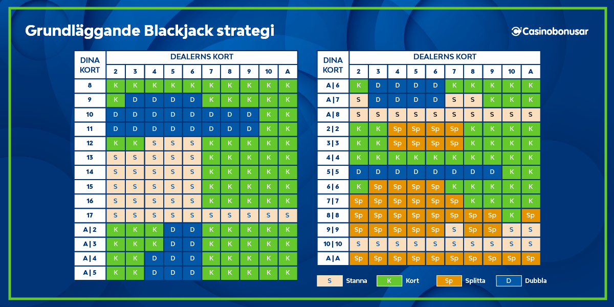 blackjack cheat sheet