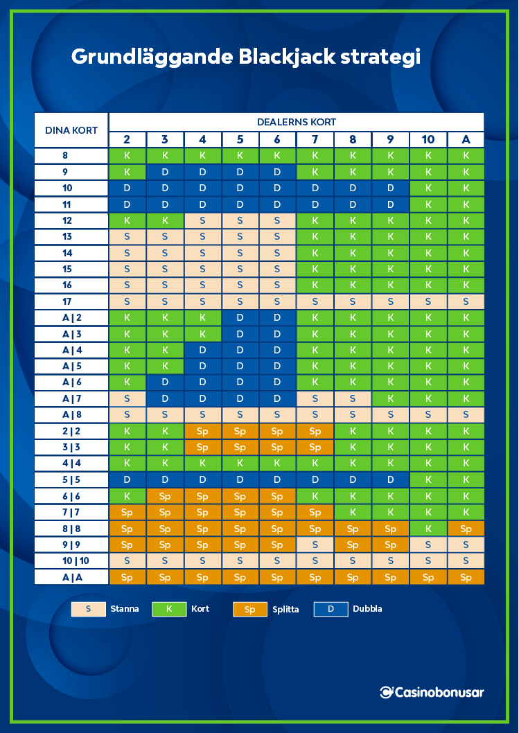 blackjack cheat sheet